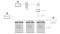 The picture shows a schematic representation of the connectivity of a multi boiler system.